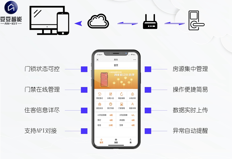 公寓管理系統的作用