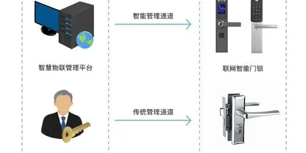 安安智能提供智慧公租房智能門鎖解決方案