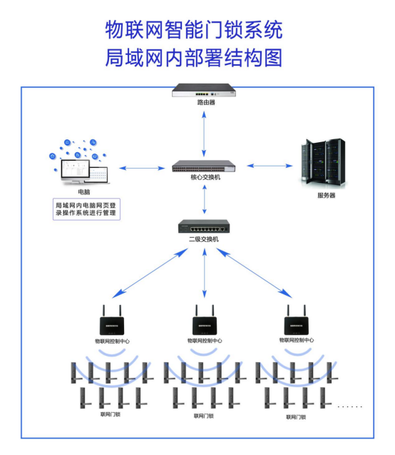 部署圖