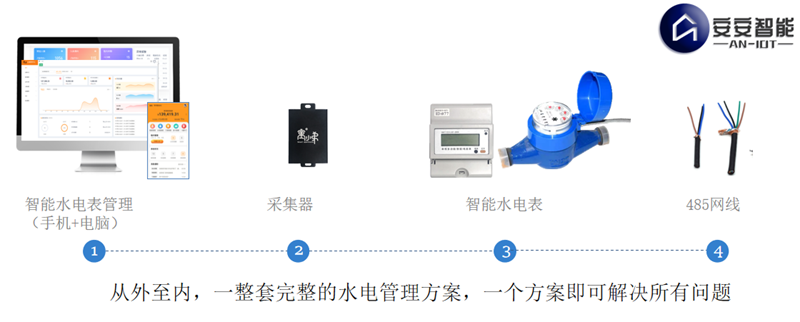 智能水電表系統